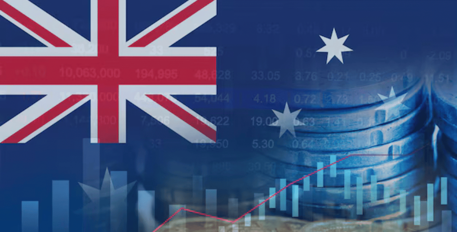 Australian Dollar Today